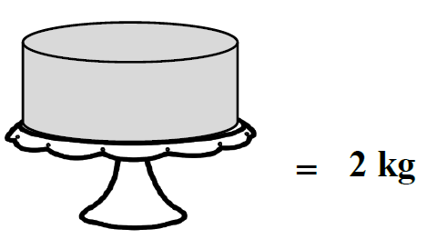 2kg Visualised Grade 1 Gap Analysis Mathematics